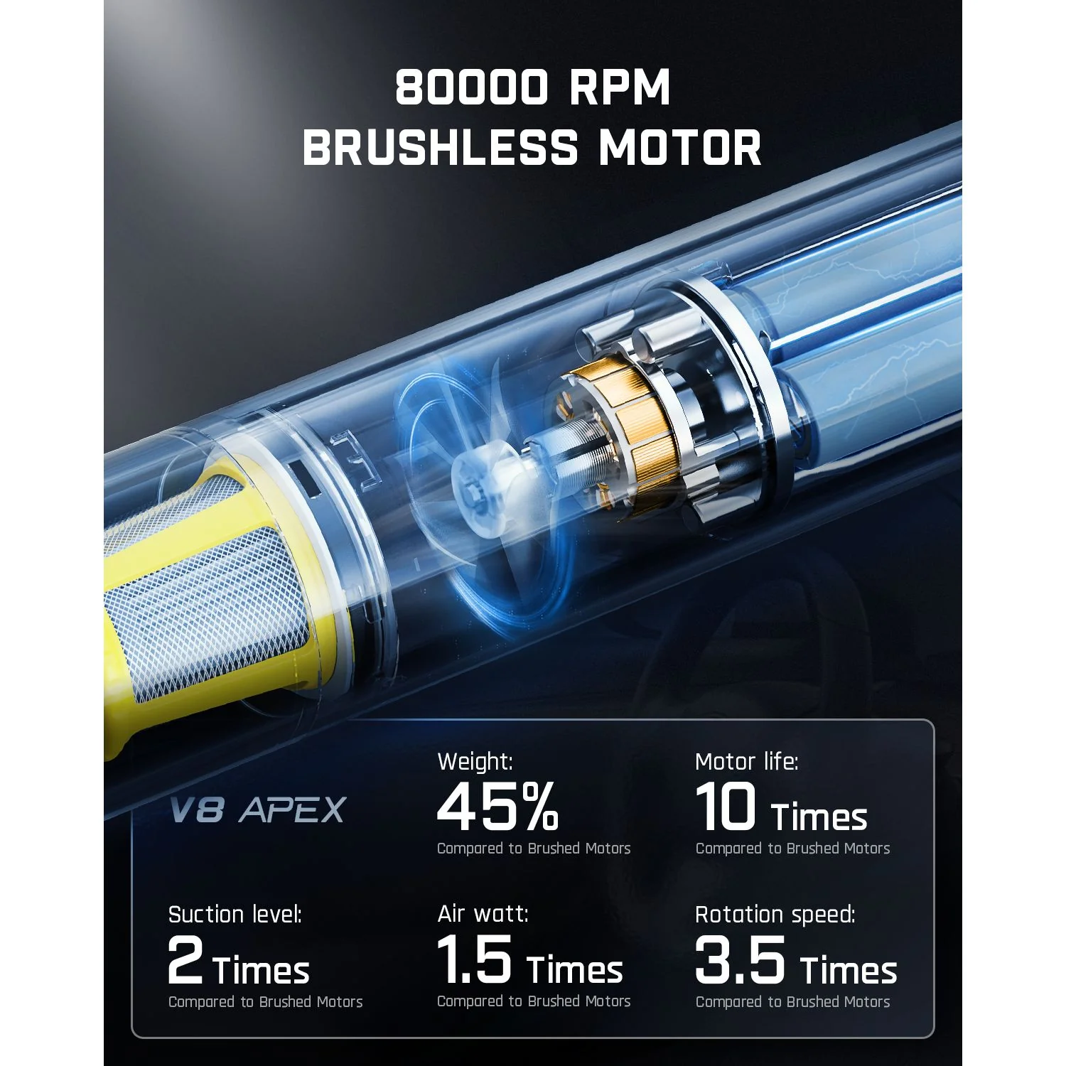 Fanttik Slim V8 Mate Autostaubsauger RobustClean - Image 4